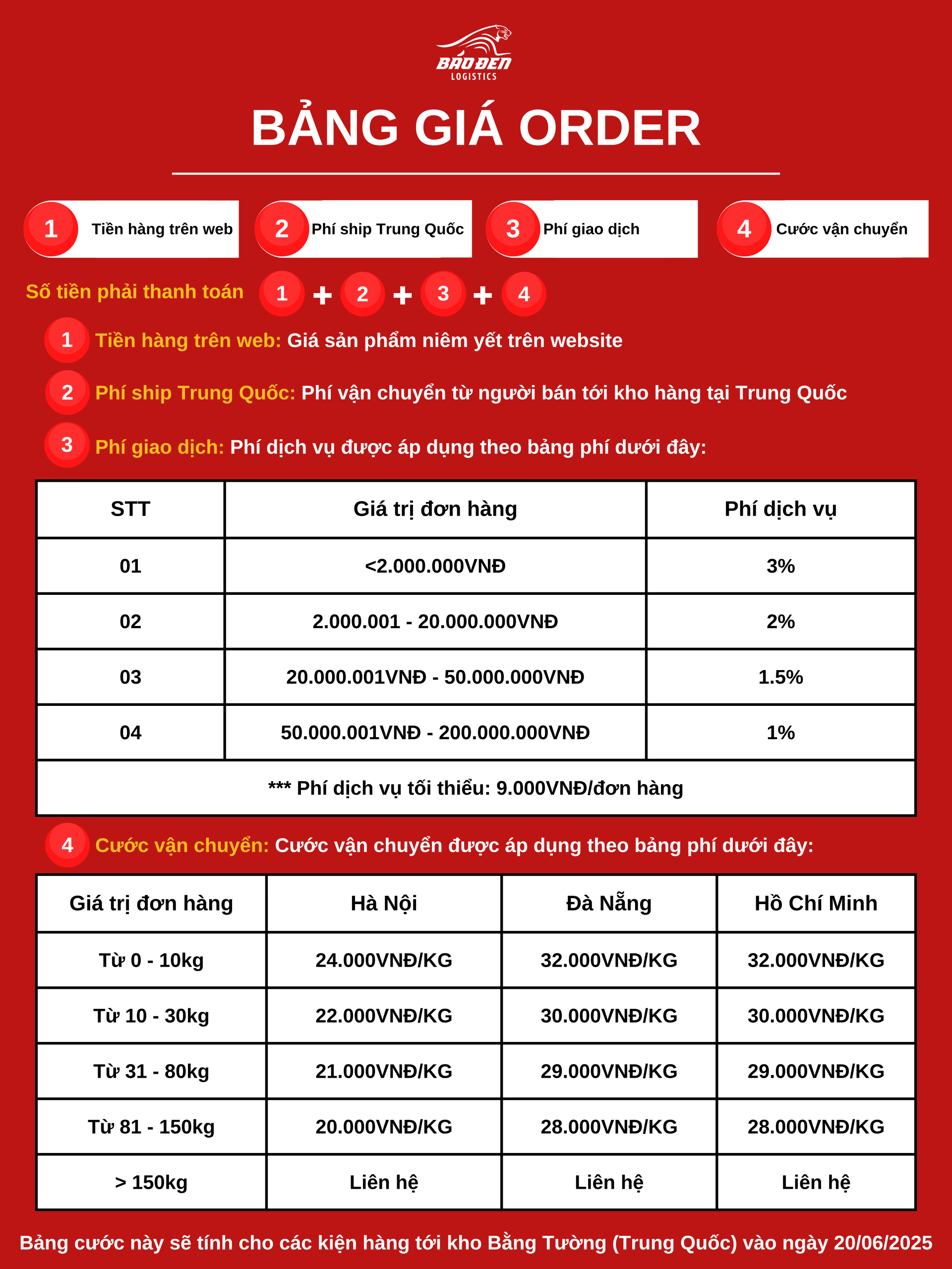 Bảng giá dịch vụ đặt hàng Trung Quốc 4 dịch vụ đặt hàng Trung Quốc