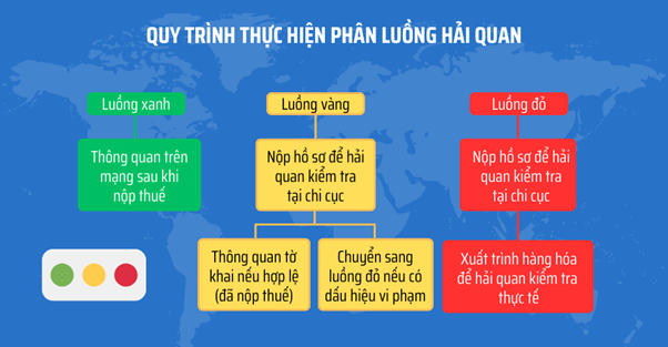 7 Lý Do Khiến Hàng Hóa Bị Chậm Trễ Do Dính Luồng Đỏ Hải Quan 2 Luồng đỏ hai quan